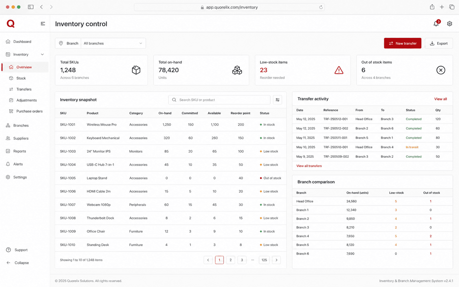 Inventory & Branch Management interface demonstration