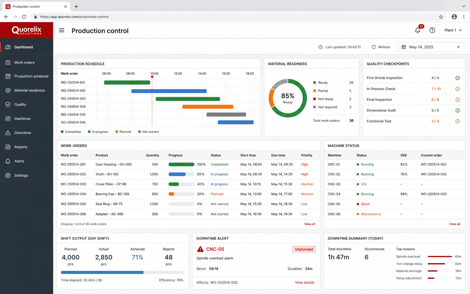 Manufacturing Work-Order System interface demonstration